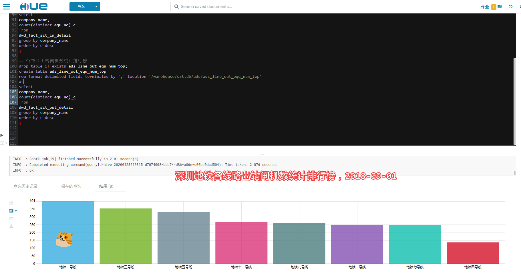 SZT-bigdata screenshot 37