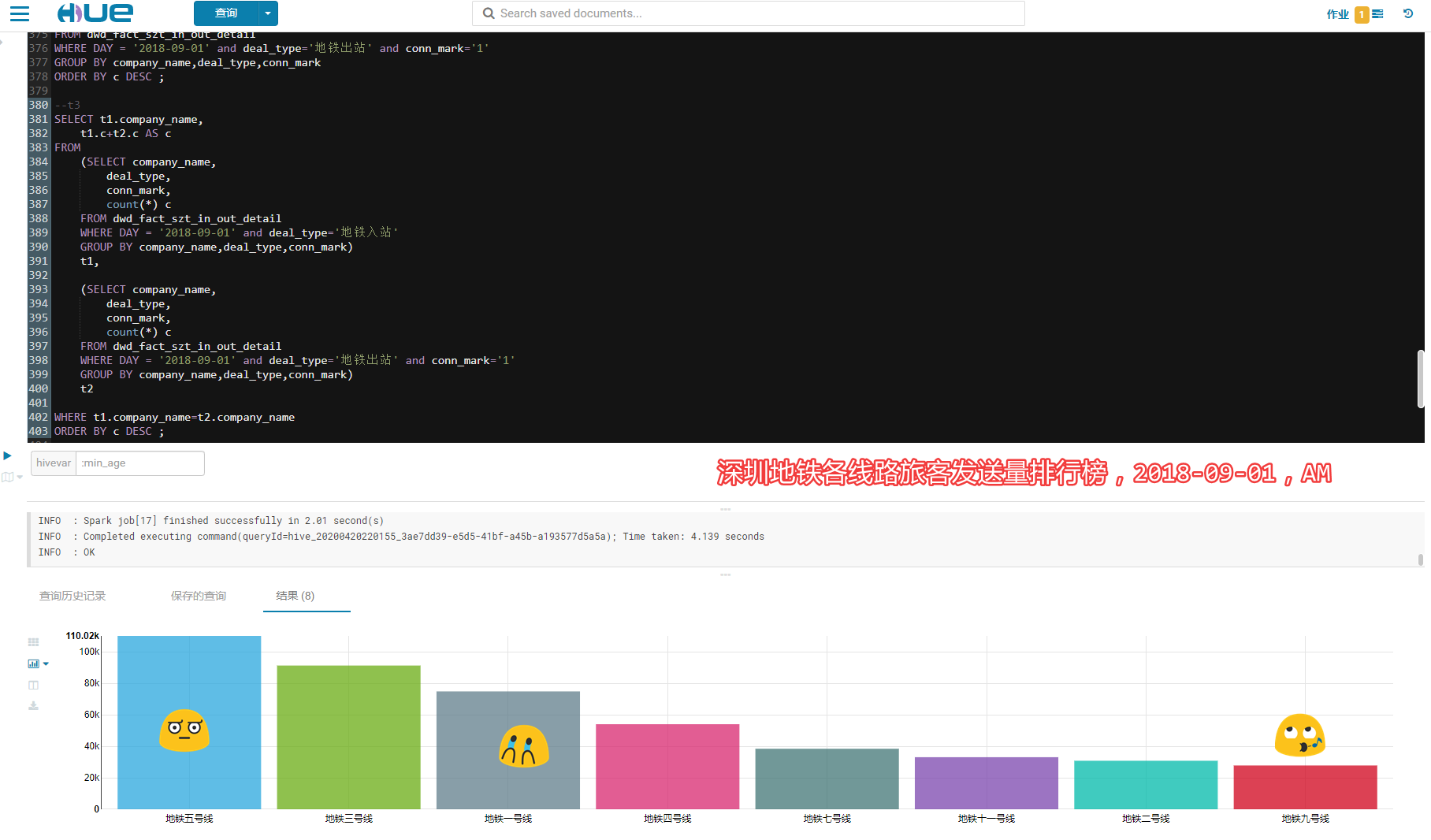 SZT-bigdata screenshot 27