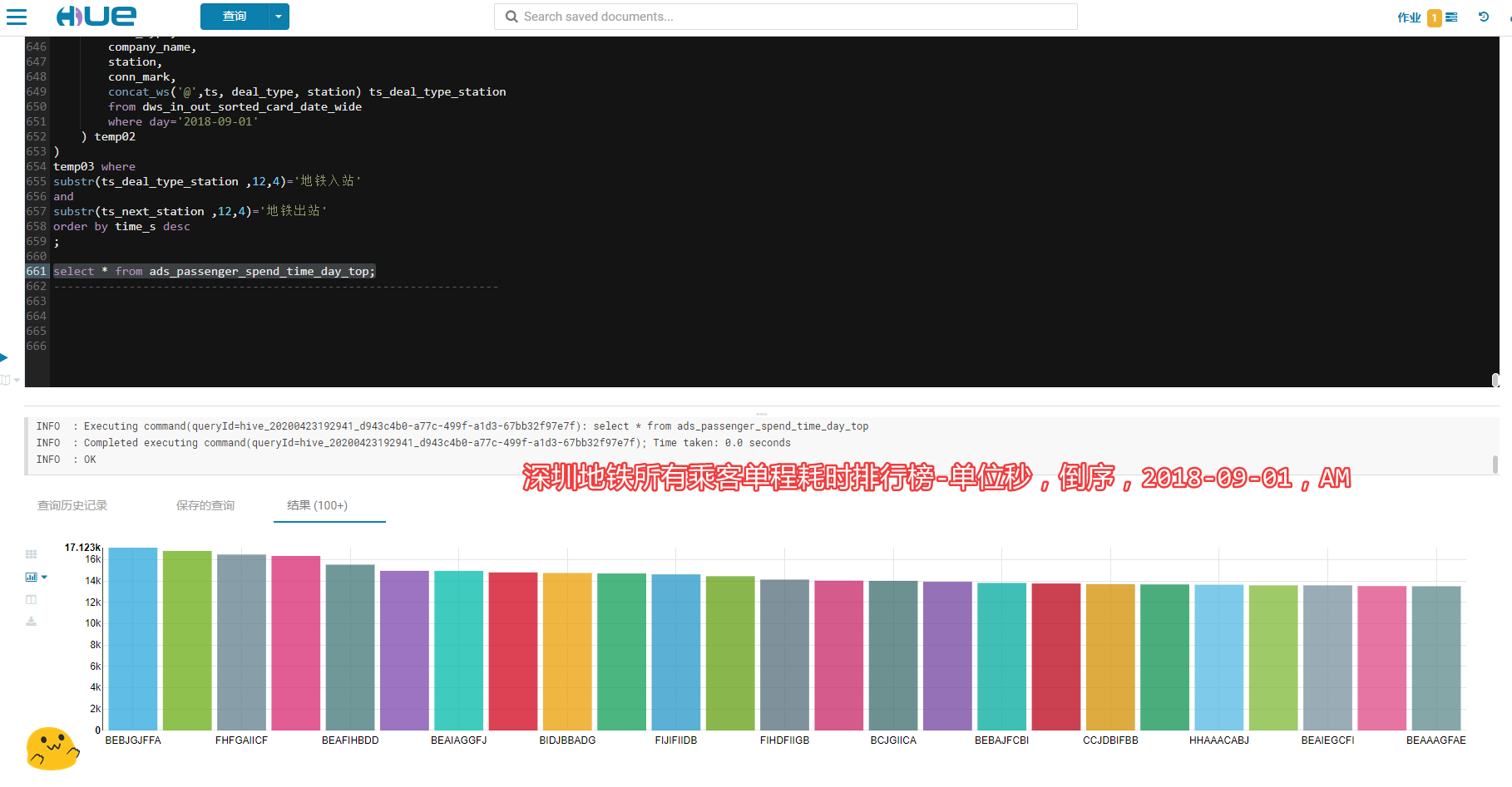 SZT-bigdata screenshot 33