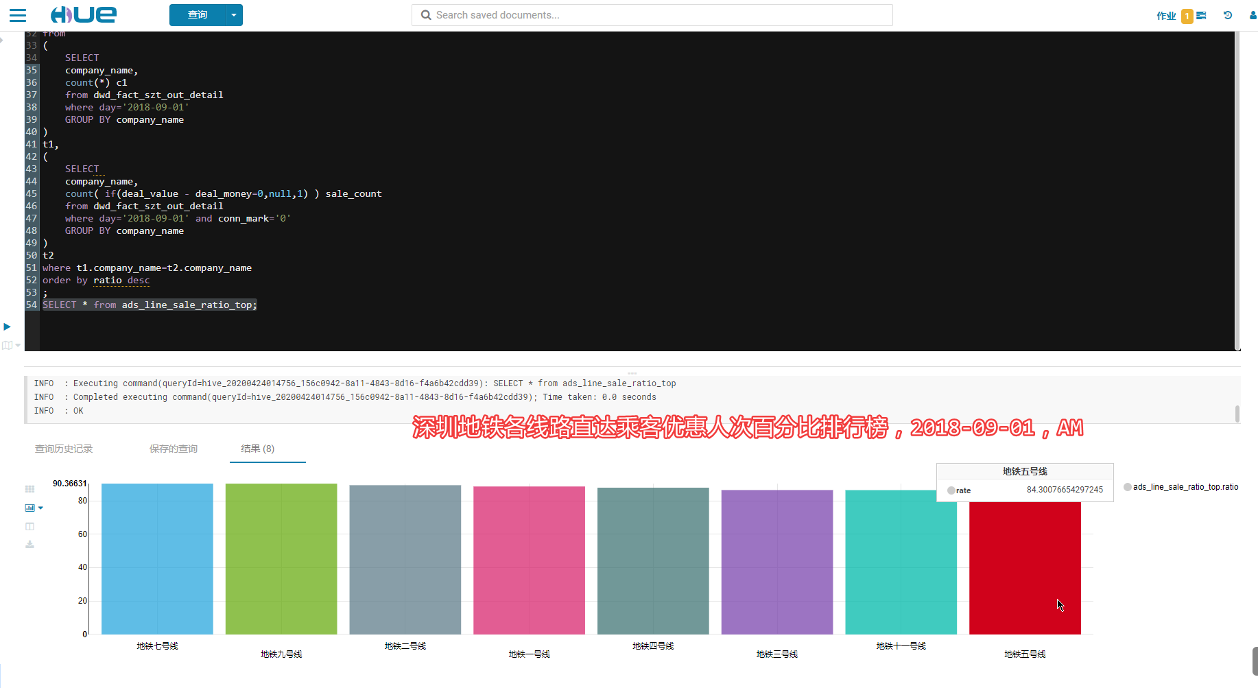SZT-bigdata screenshot 41