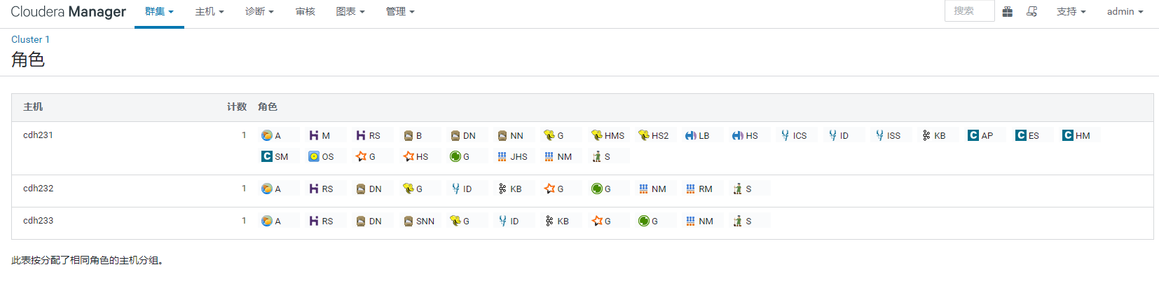 SZT-bigdata screenshot 5