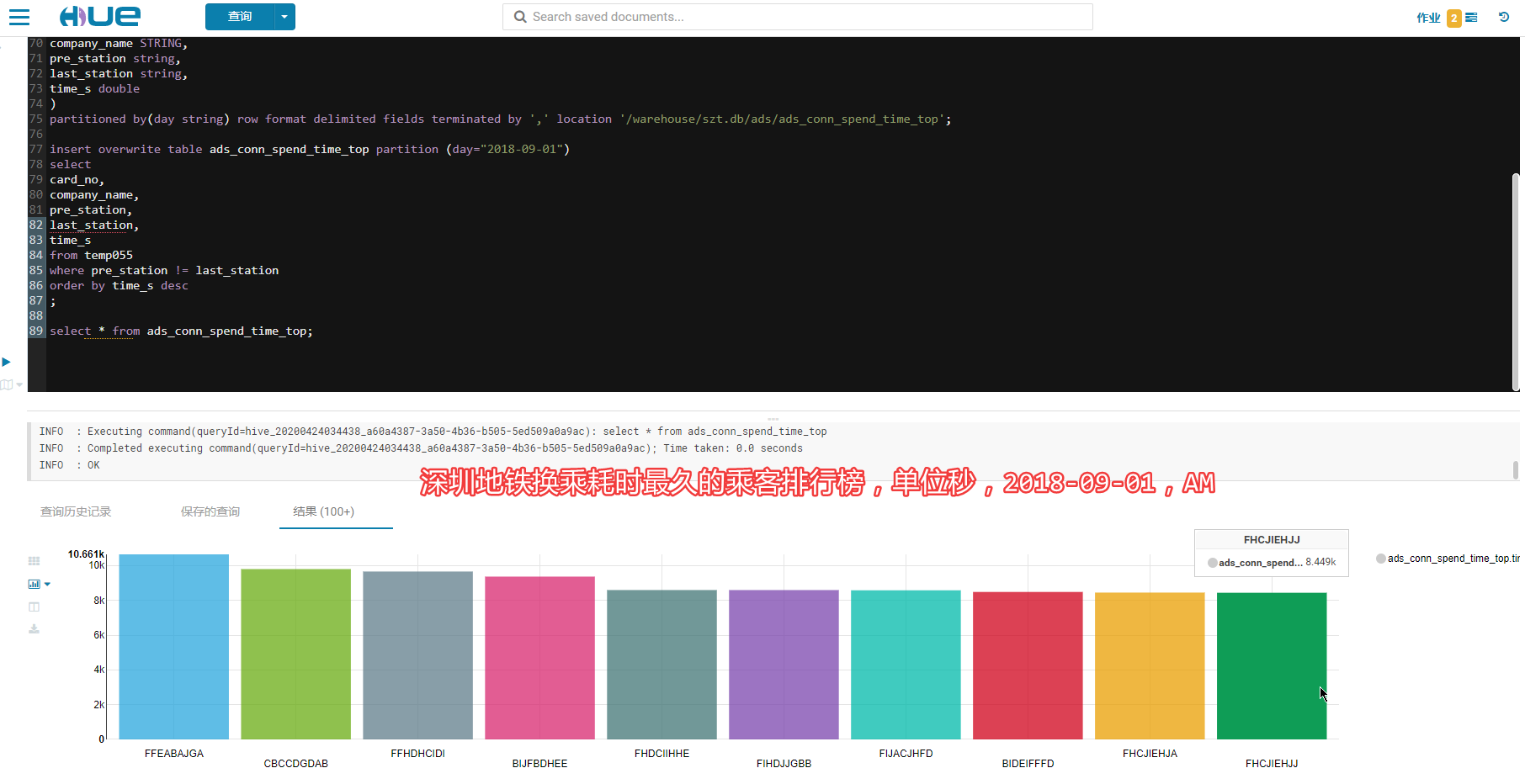 SZT-bigdata screenshot 43