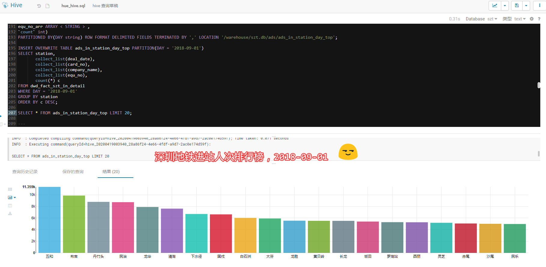 SZT-bigdata screenshot 22
