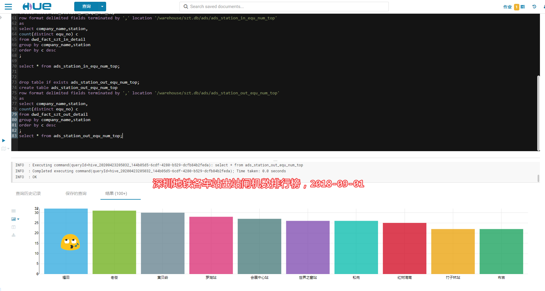 SZT-bigdata screenshot 35