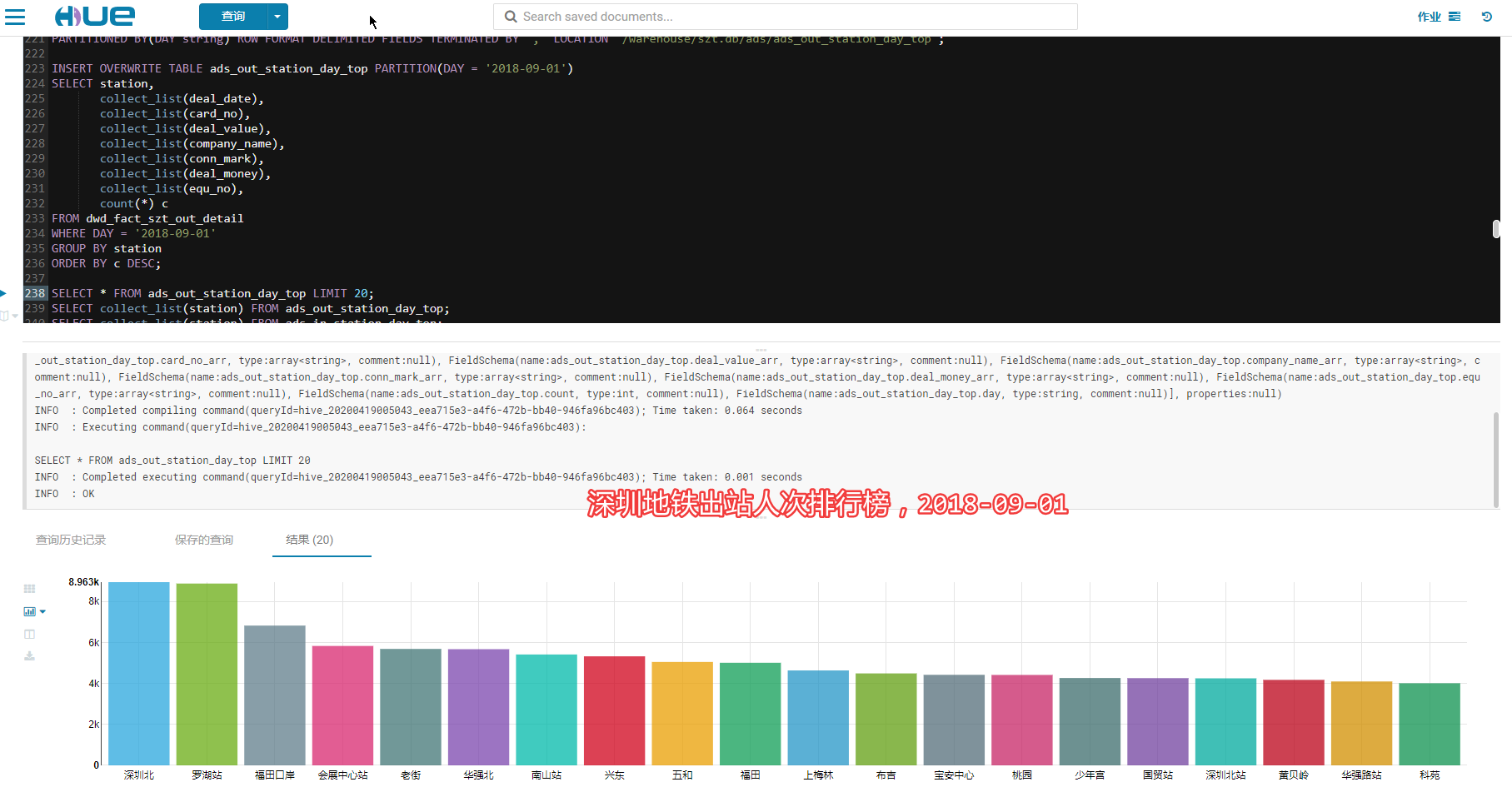 SZT-bigdata screenshot 24