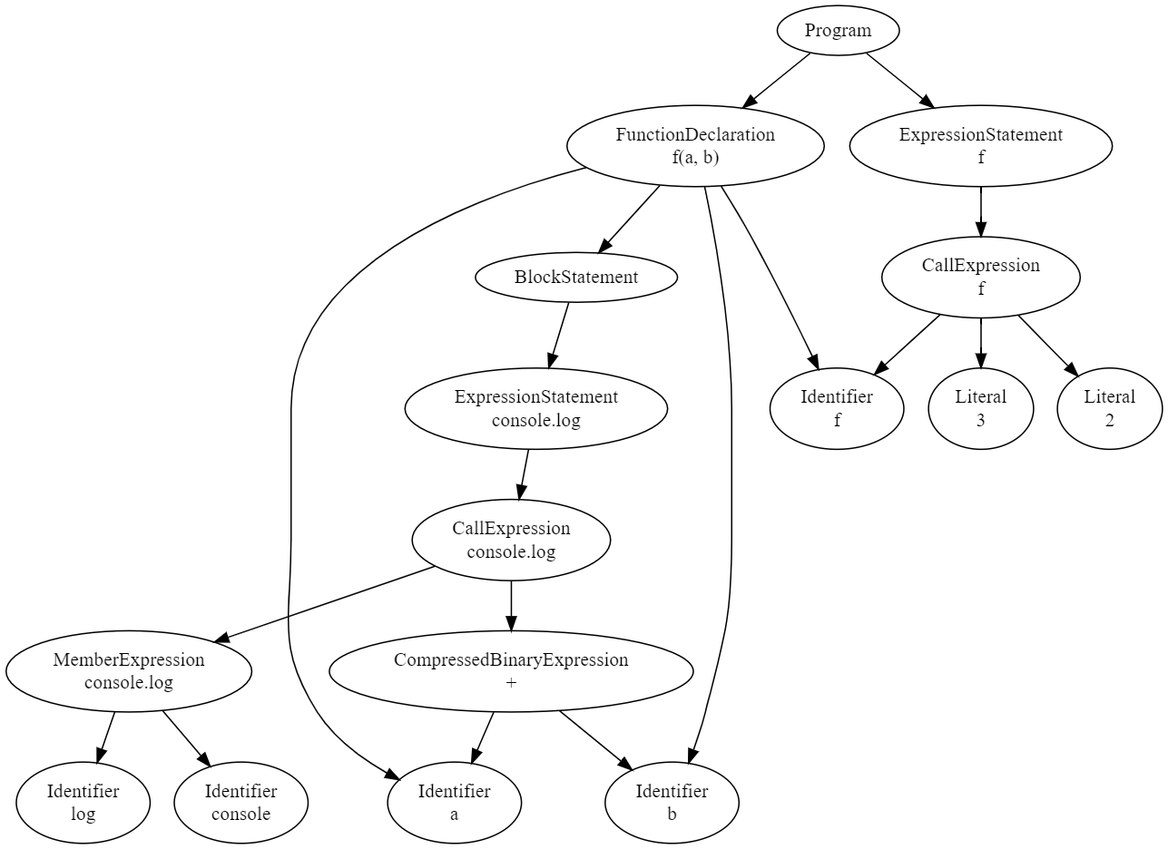 AbstractSyntaxTree screenshot 3