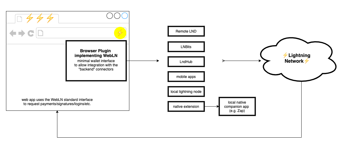 lightning-browser-extension screenshot 1