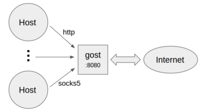 gost screenshot 2