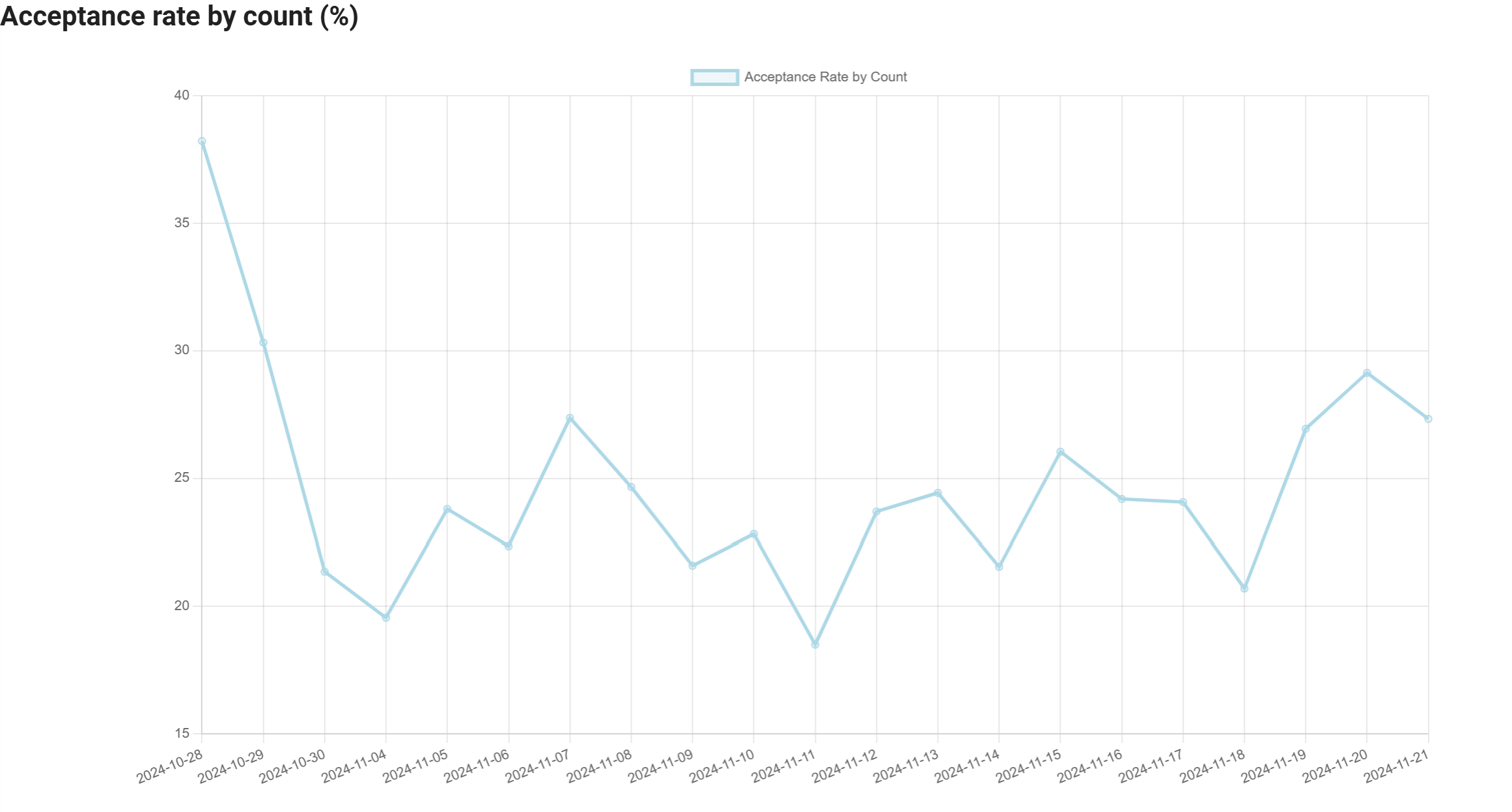 copilot-metrics-viewer screenshot 9