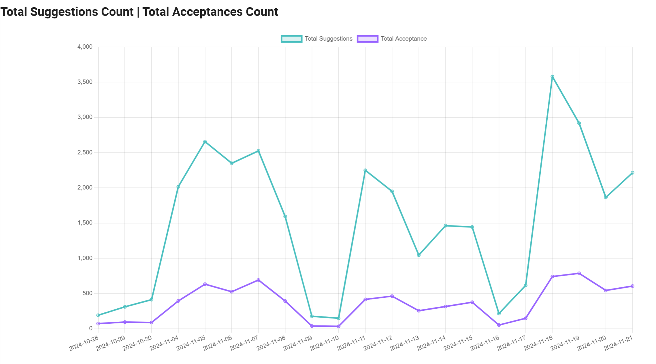 copilot-metrics-viewer screenshot 10