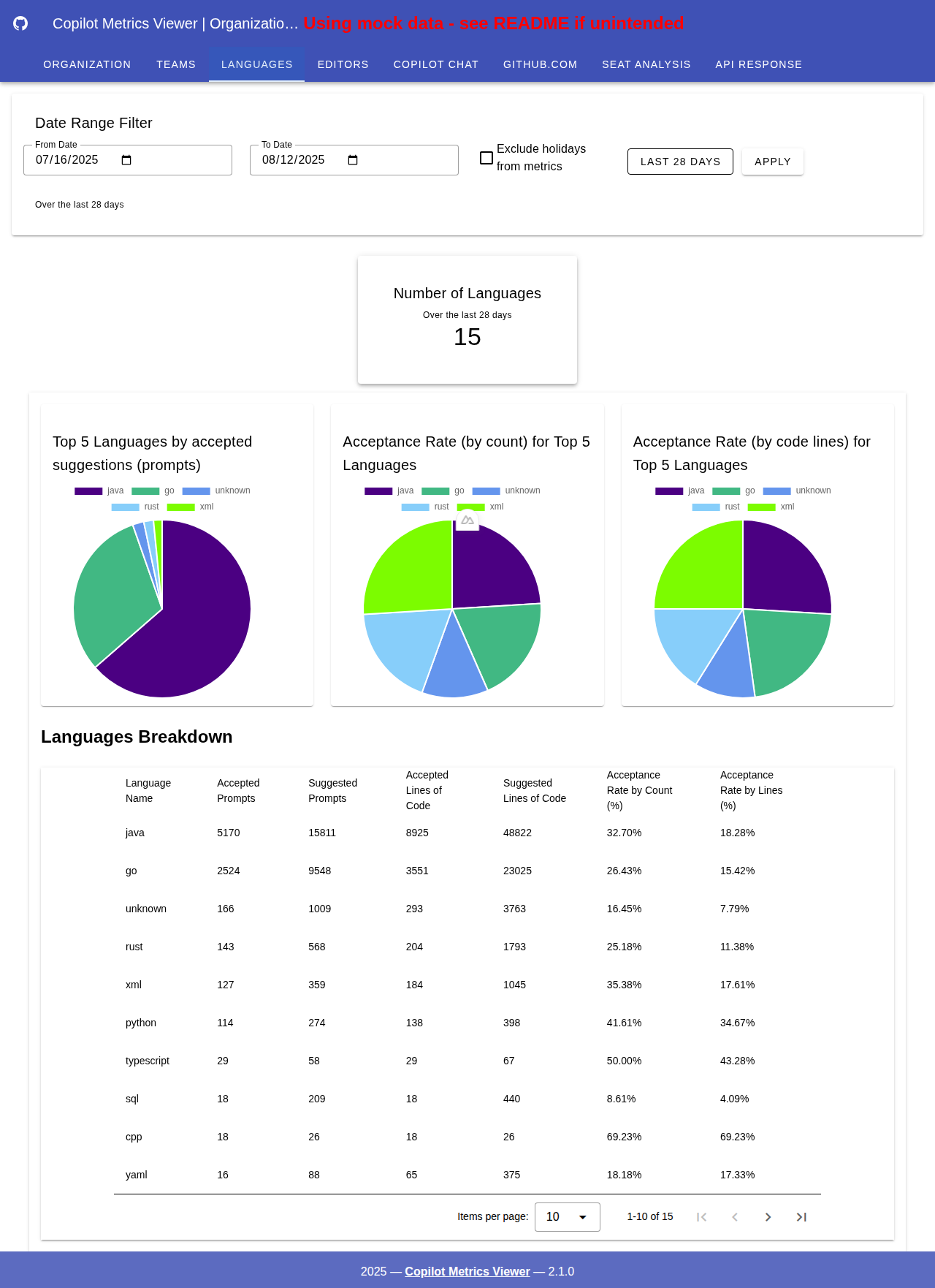 copilot-metrics-viewer screenshot 13