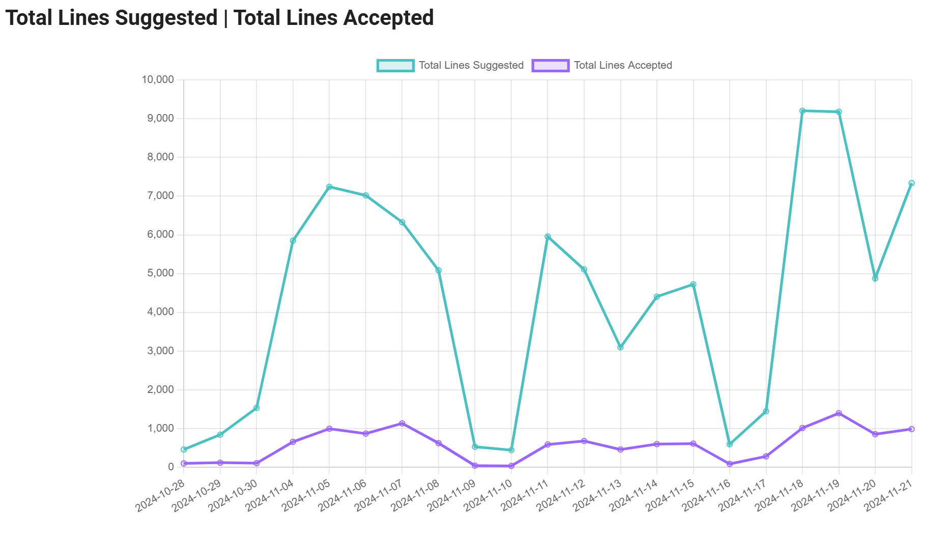 copilot-metrics-viewer screenshot 11