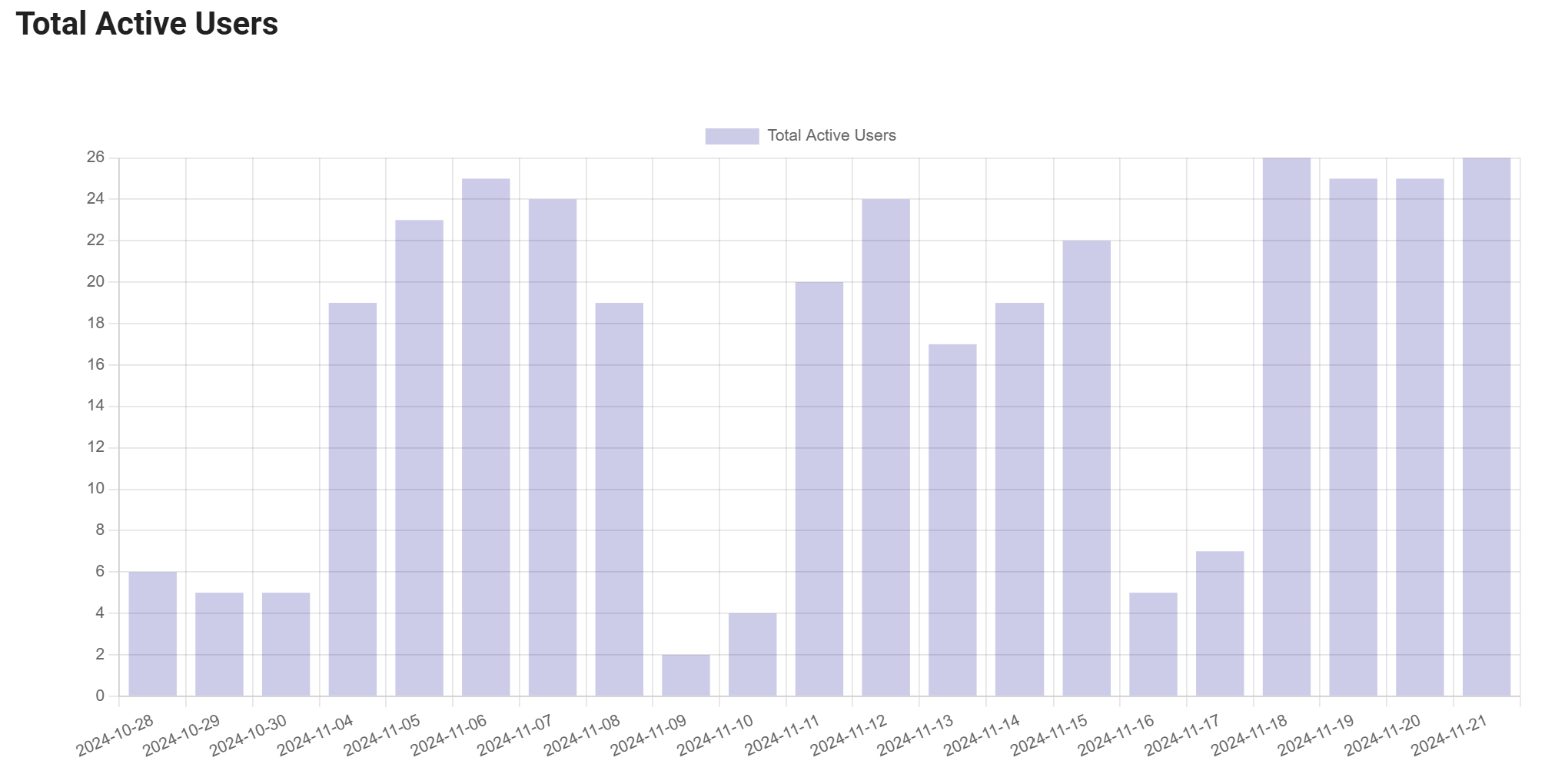 copilot-metrics-viewer screenshot 12