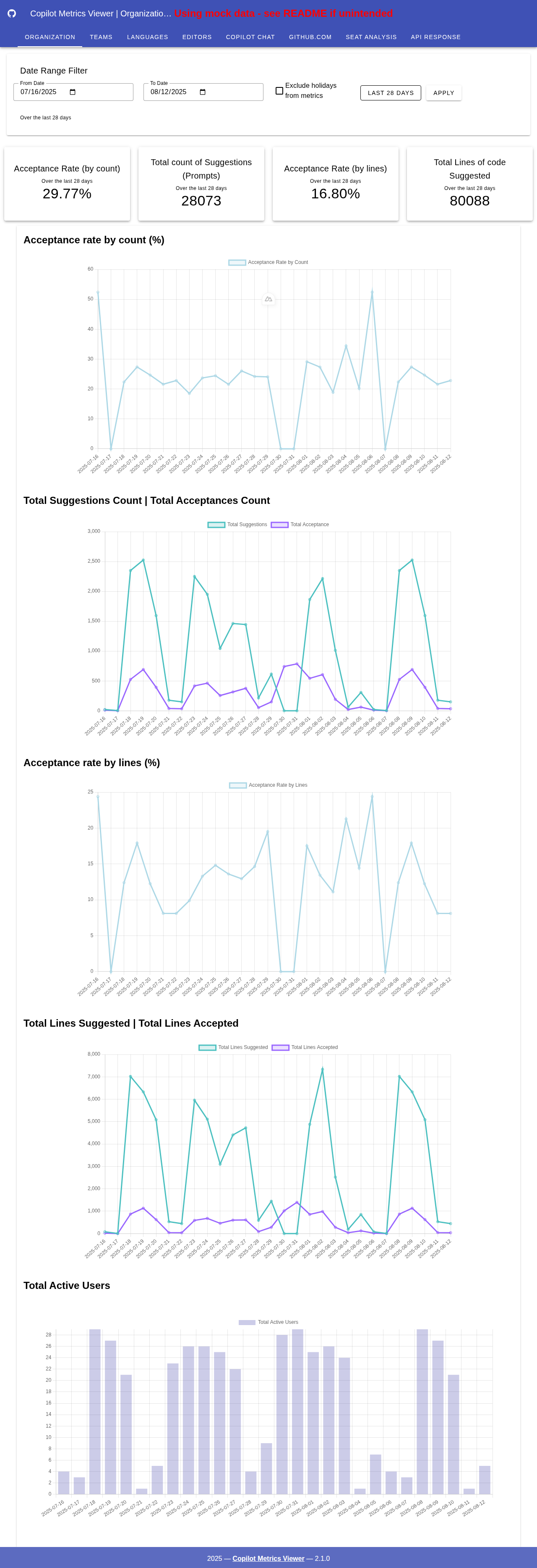 copilot-metrics-viewer screenshot 2