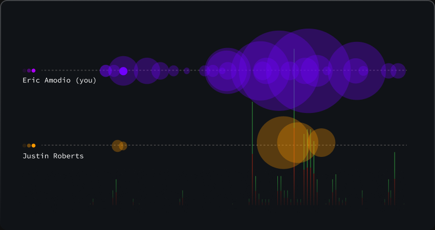 vscode-gitlens screenshot 14