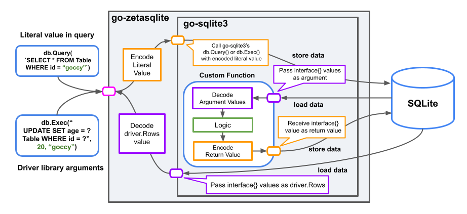 bigquery-emulator screenshot 3
