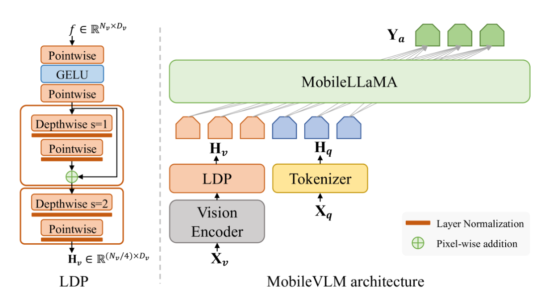 awesome-vlm-architectures screenshot 70