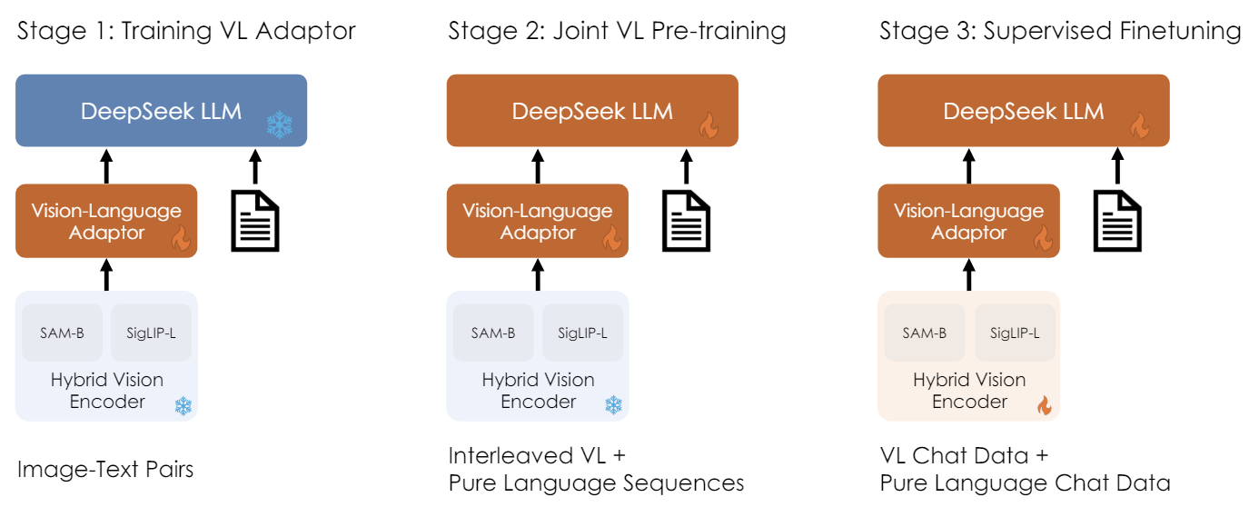 awesome-vlm-architectures screenshot 32