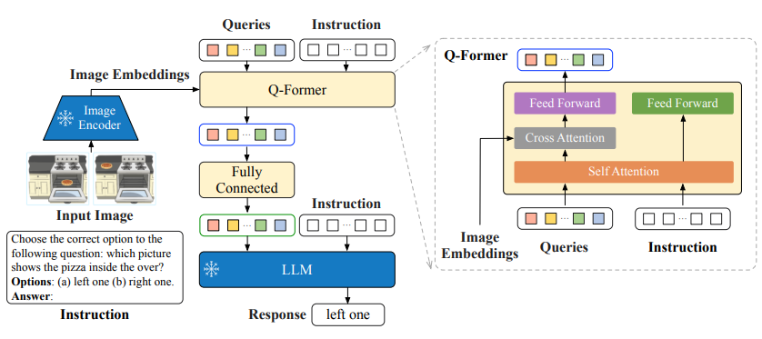 awesome-vlm-architectures screenshot 43