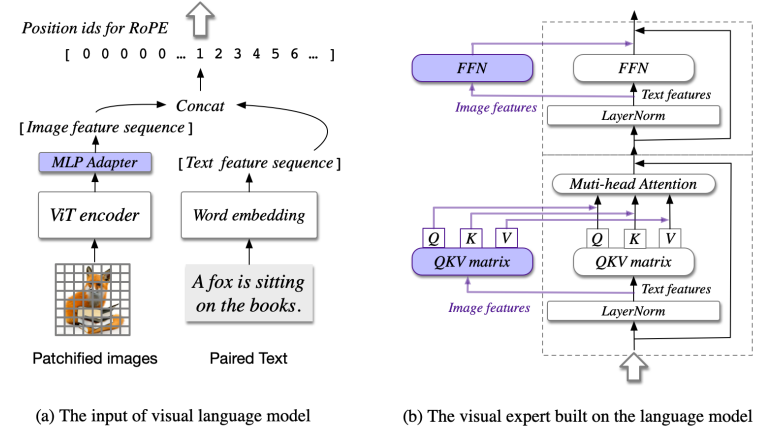 awesome-vlm-architectures screenshot 79