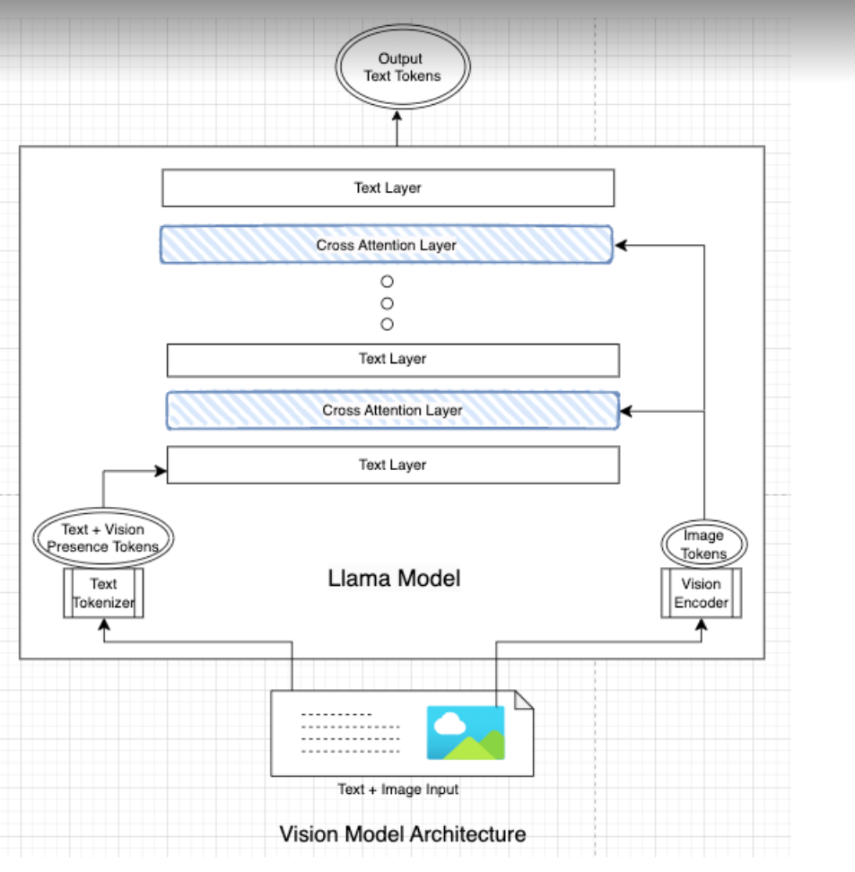 awesome-vlm-architectures screenshot 24
