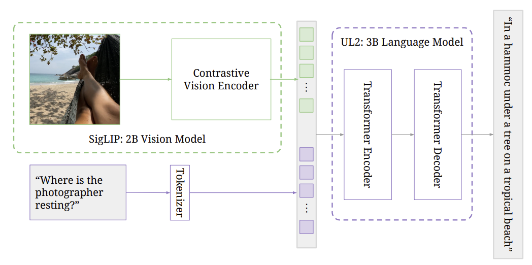 awesome-vlm-architectures screenshot 74
