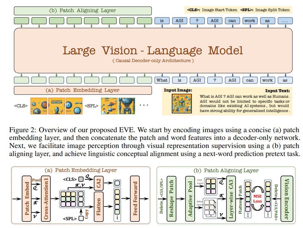 awesome-vlm-architectures screenshot 10