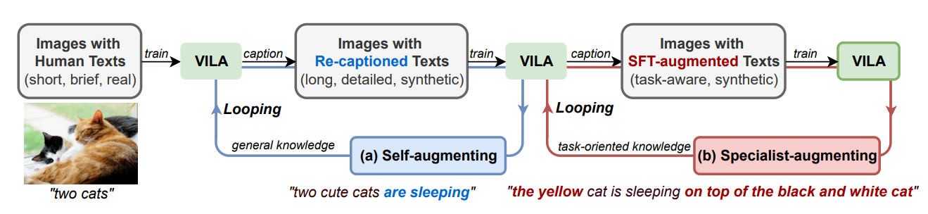 awesome-vlm-architectures screenshot 52