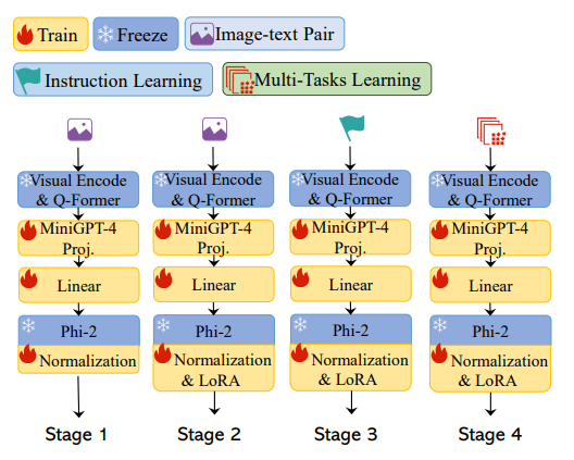 awesome-vlm-architectures screenshot 63