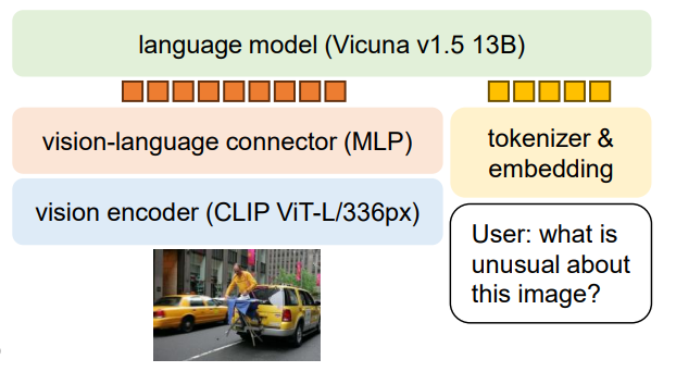 awesome-vlm-architectures screenshot 3