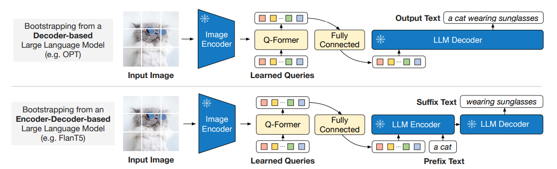 awesome-vlm-architectures screenshot 41