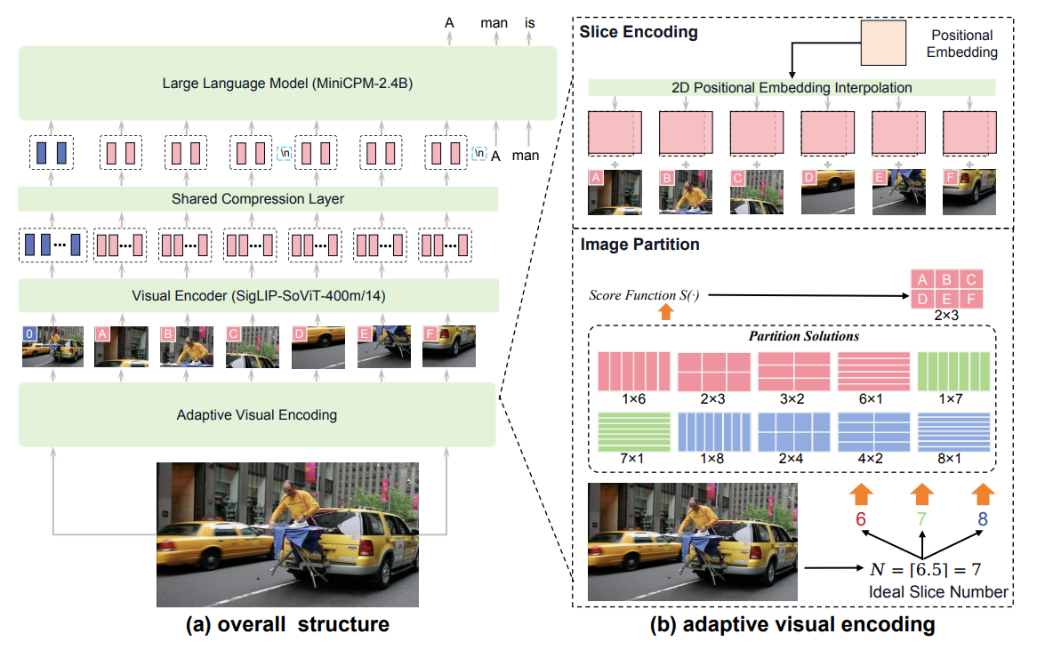 awesome-vlm-architectures screenshot 53