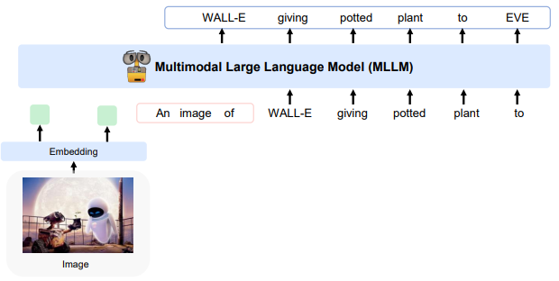 awesome-vlm-architectures screenshot 44
