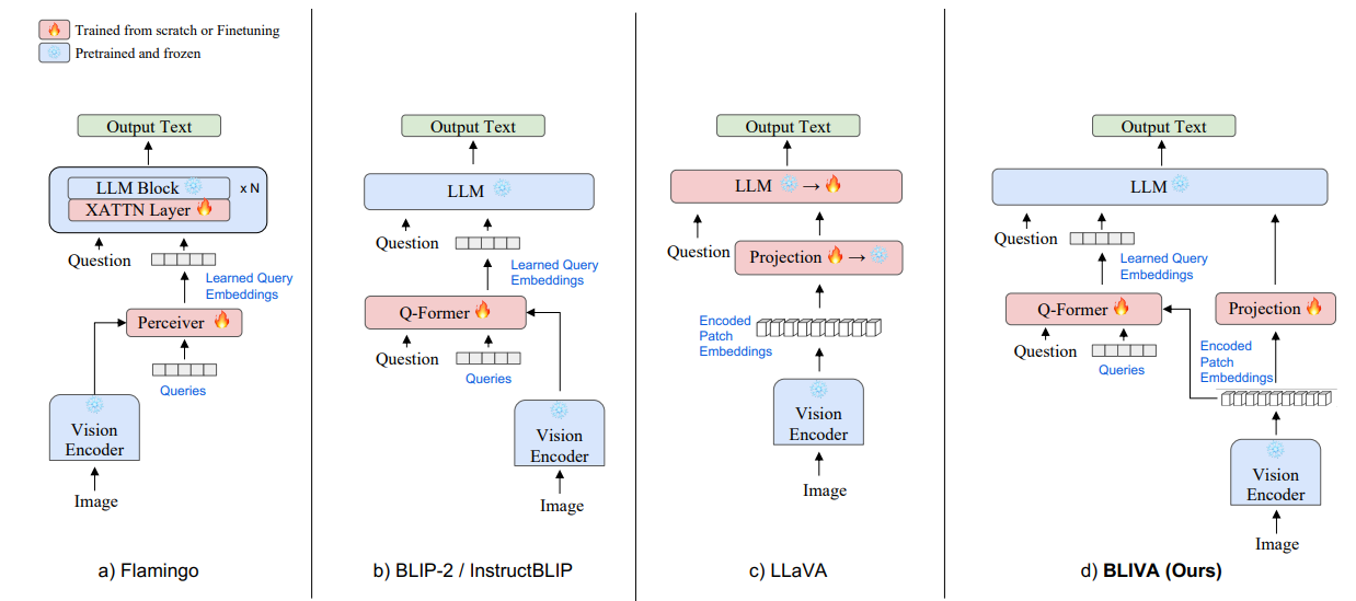 awesome-vlm-architectures screenshot 69