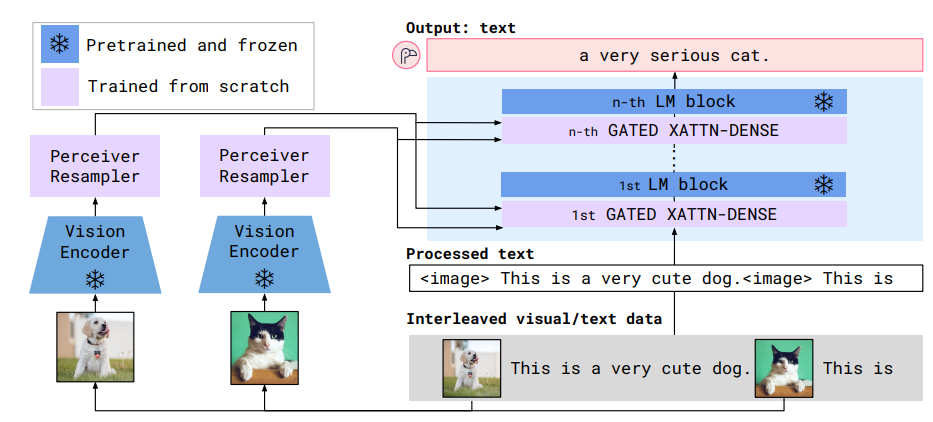 awesome-vlm-architectures screenshot 72