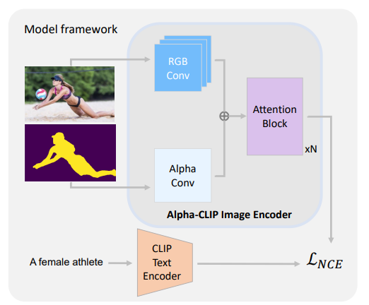 awesome-vlm-architectures screenshot 86