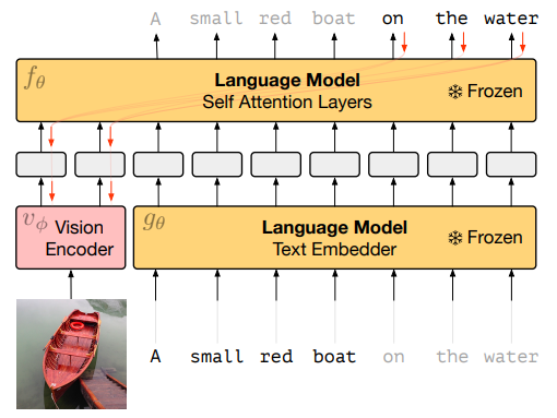 awesome-vlm-architectures screenshot 71
