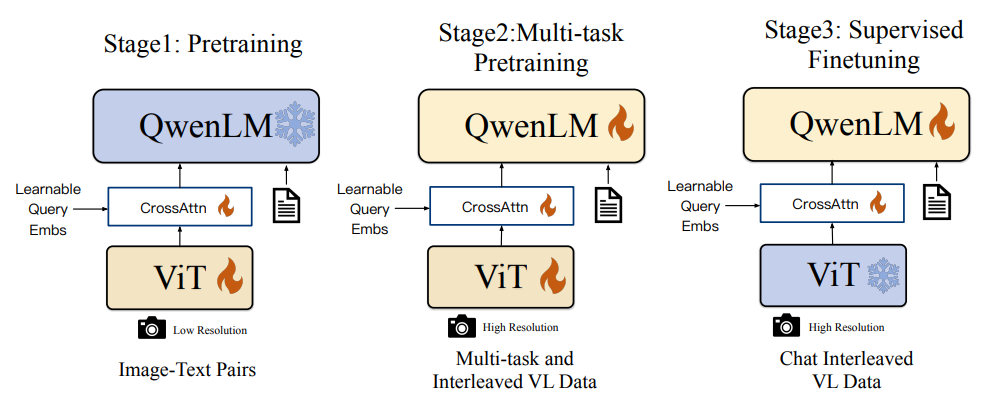 awesome-vlm-architectures screenshot 35