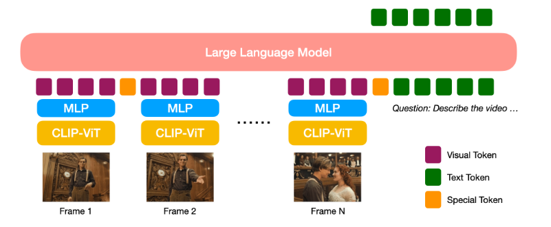 awesome-vlm-architectures screenshot 20