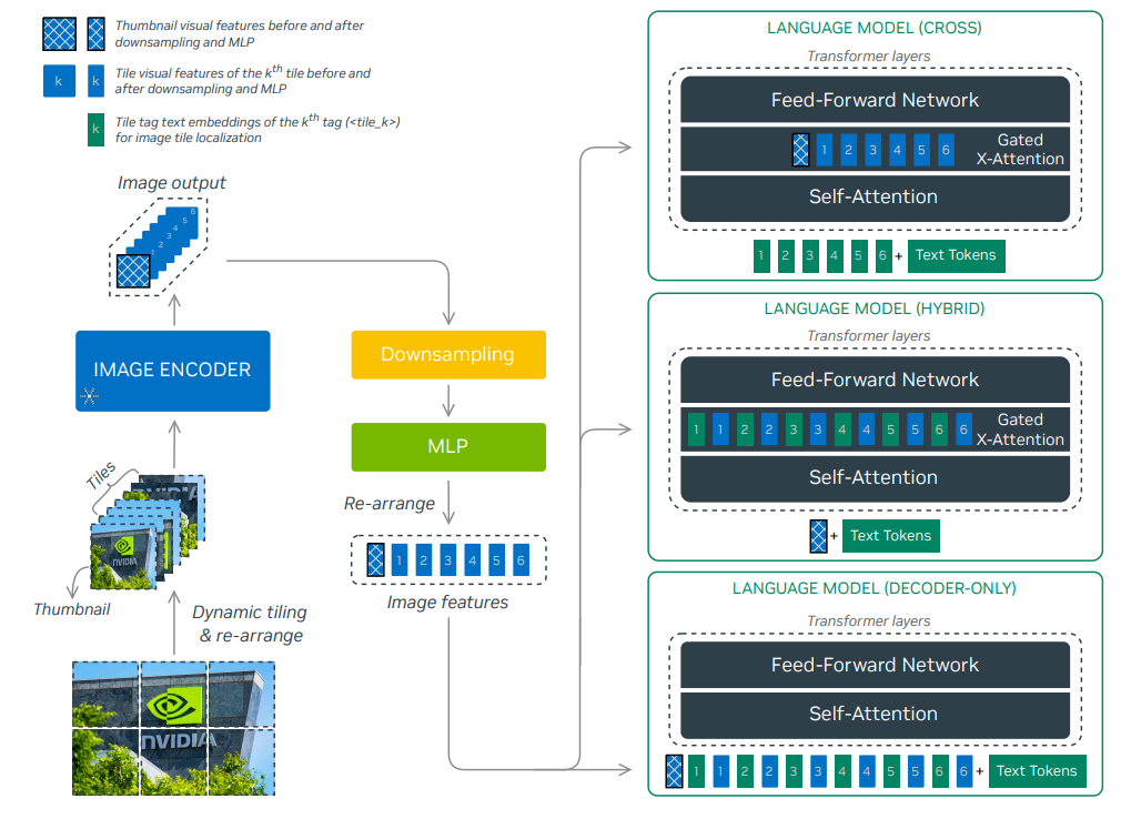 awesome-vlm-architectures screenshot 16