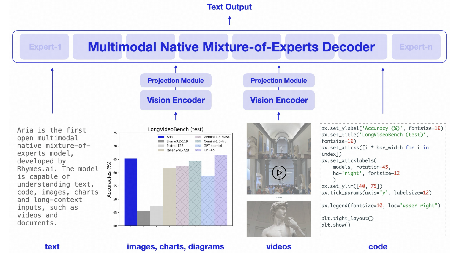 awesome-vlm-architectures screenshot 9