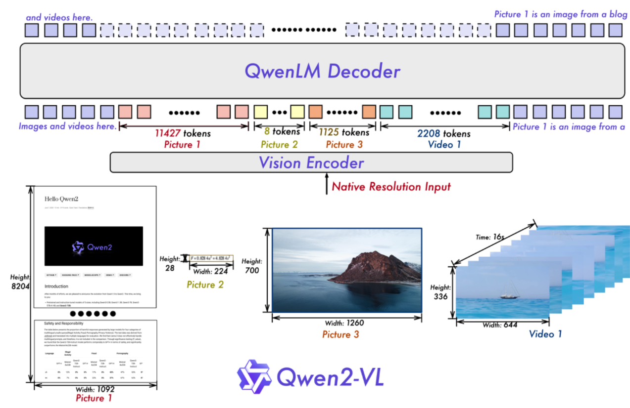 awesome-vlm-architectures screenshot 36