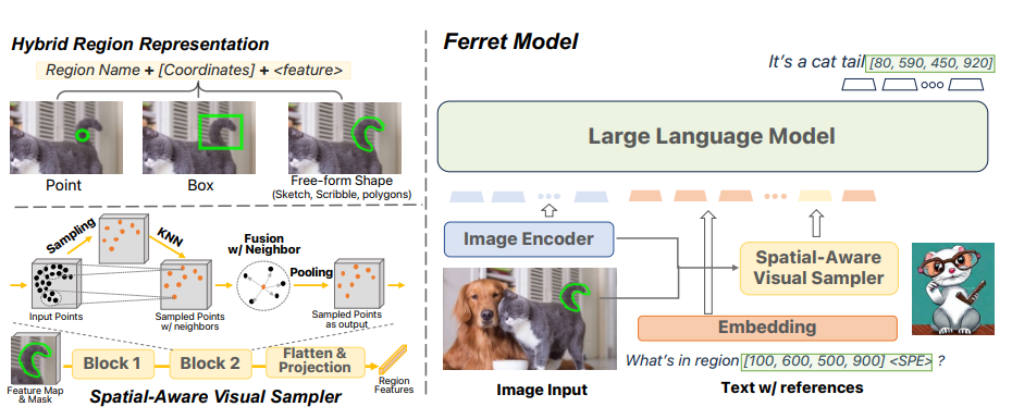awesome-vlm-architectures screenshot 81