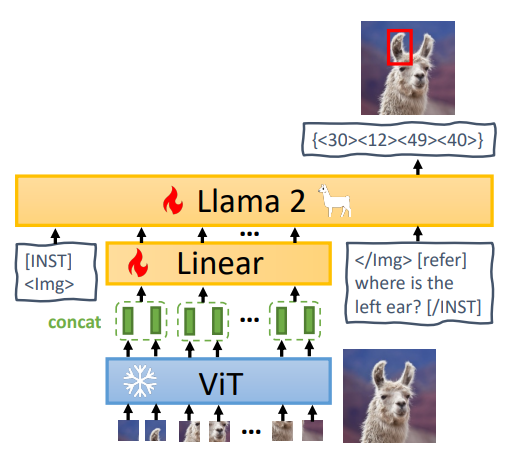 awesome-vlm-architectures screenshot 77