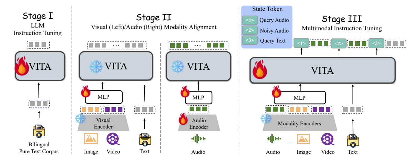 awesome-vlm-architectures screenshot 56