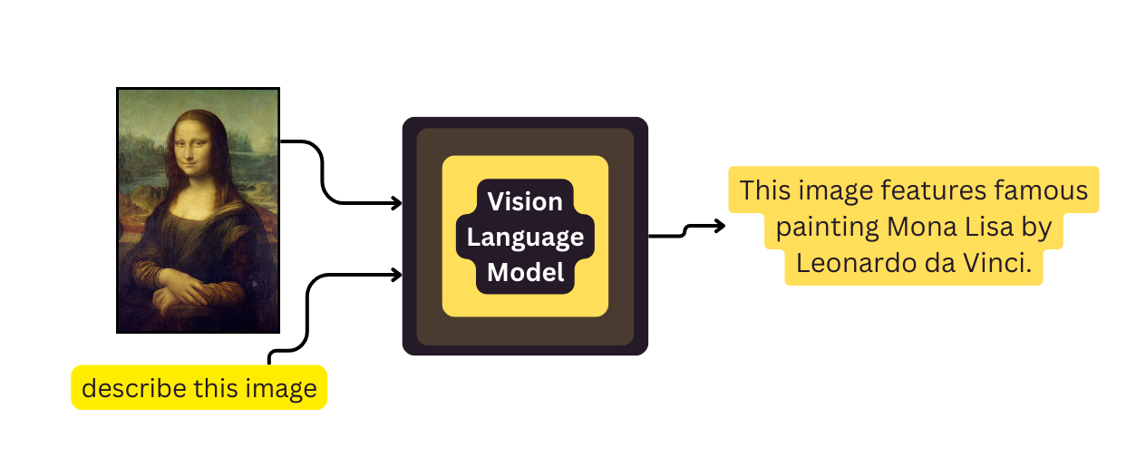 awesome-vlm-architectures screenshot 1