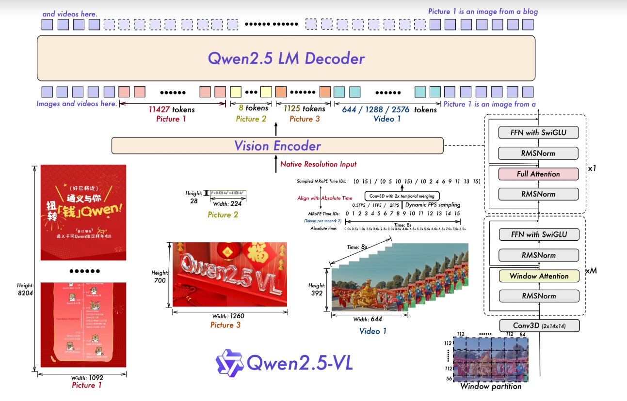 awesome-vlm-architectures screenshot 37