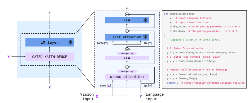 awesome-vlm-architectures screenshot 33