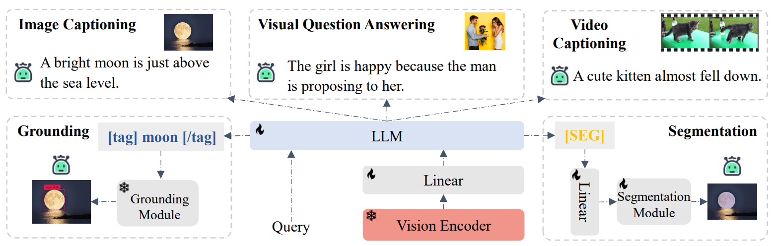awesome-vlm-architectures screenshot 67