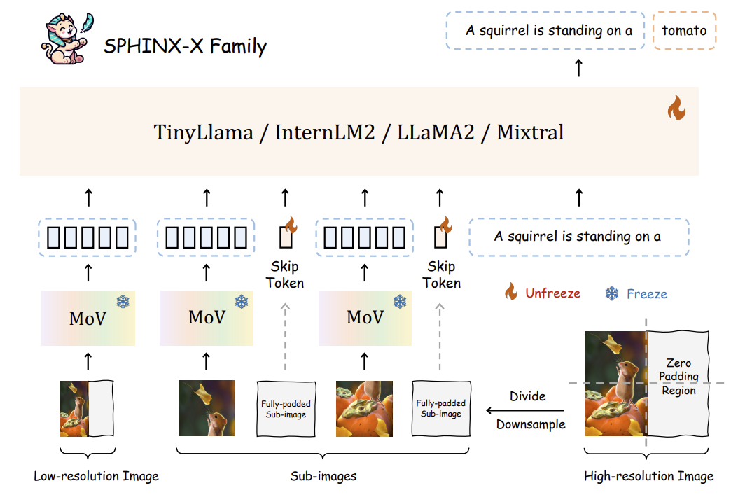 awesome-vlm-architectures screenshot 39